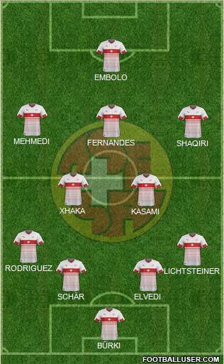 Switzerland Formation 2016