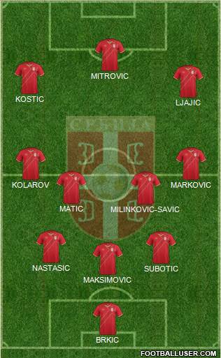 Serbia Formation 2016