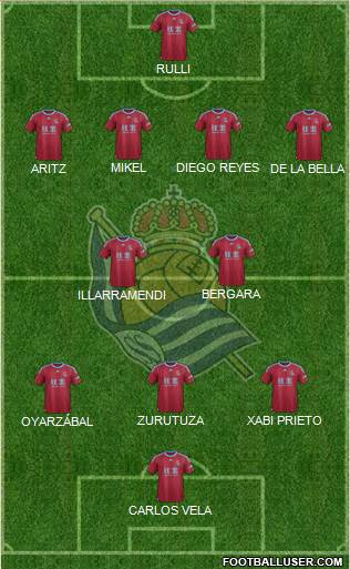 Real Sociedad S.A.D. Formation 2016