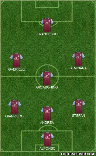 Aston Villa Formation 2016