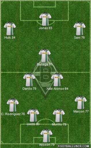 Borussia Mönchengladbach Formation 2016