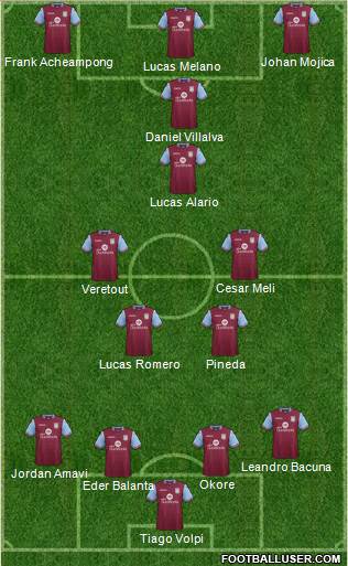 Aston Villa Formation 2016