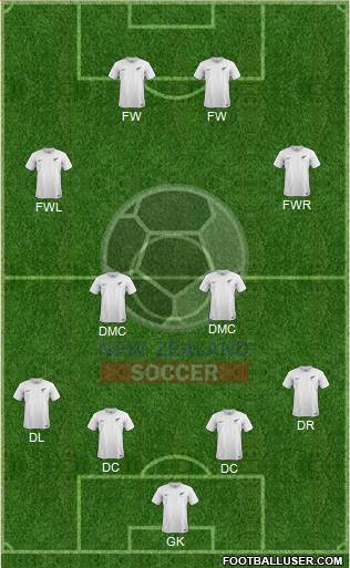 New Zealand Formation 2016