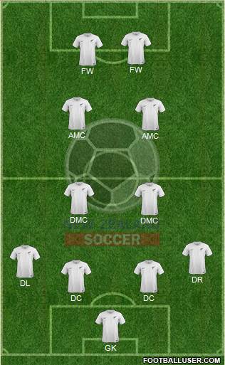 New Zealand Formation 2016