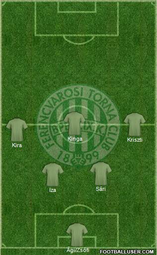 Ferencvárosi Torna Club Formation 2016