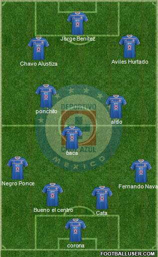 Club Deportivo Cruz Azul Formation 2016