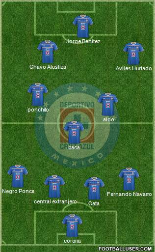 Club Deportivo Cruz Azul Formation 2016