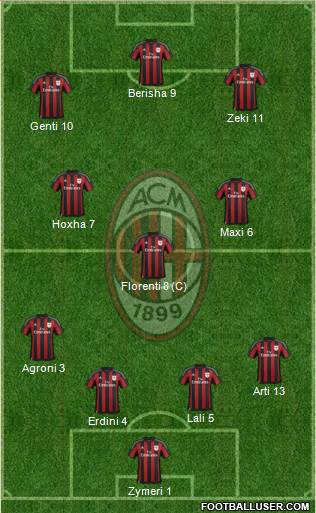 A.C. Milan Formation 2016