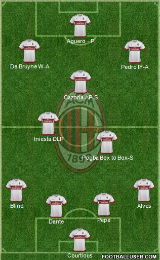 A.C. Milan Formation 2016