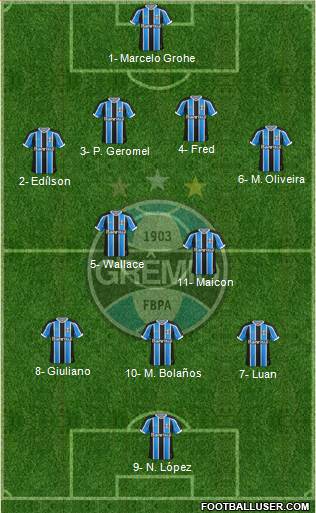 Grêmio FBPA Formation 2016