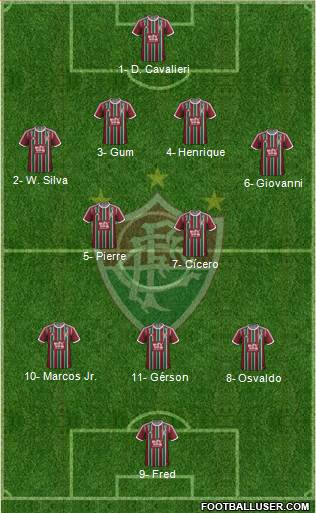 Fluminense FC Formation 2016