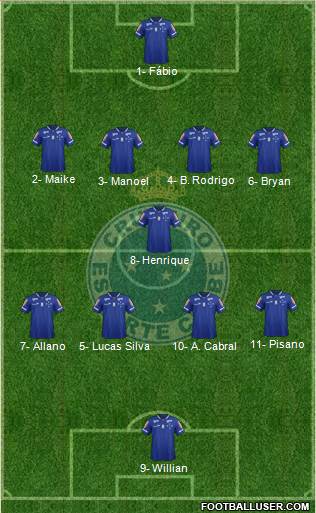 Cruzeiro EC Formation 2016