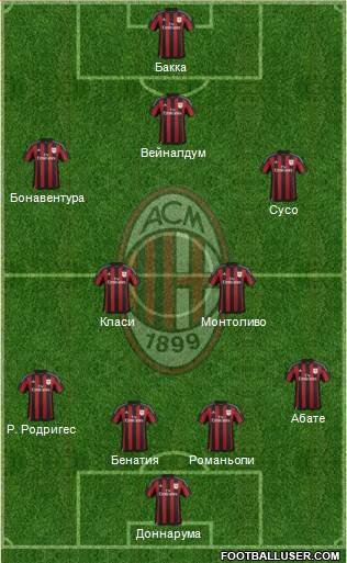 A.C. Milan Formation 2016