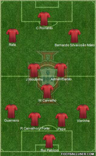 Portugal Formation 2016