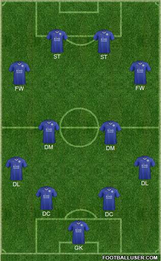 Leicester City Formation 2016