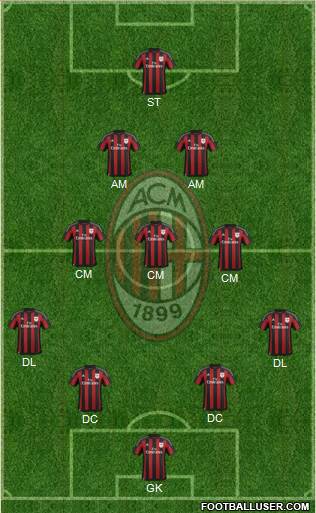 A.C. Milan Formation 2016