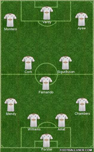 Swansea City Formation 2016