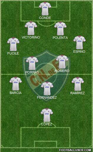 Club Nacional de Football Formation 2016