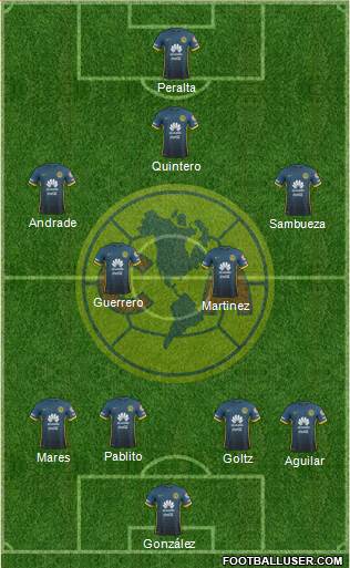 Club de Fútbol América Formation 2016