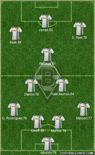 Borussia Mönchengladbach Formation 2016