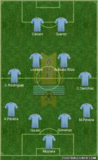 Uruguay Formation 2016