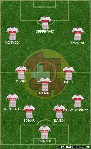 Switzerland Formation 2016