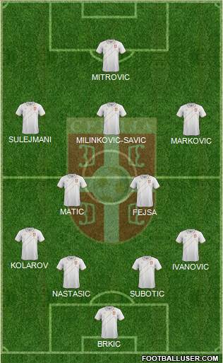 Serbia Formation 2016