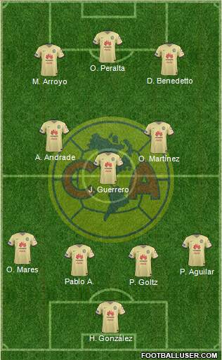 Club de Fútbol América Formation 2016