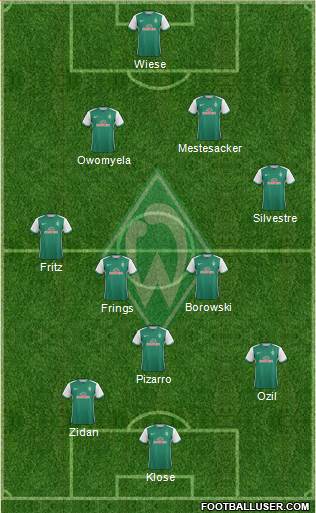 Werder Bremen Formation 2016