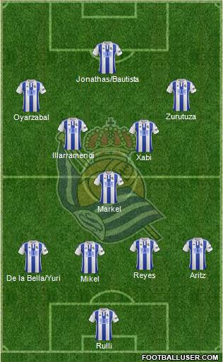 Real Sociedad S.A.D. Formation 2016