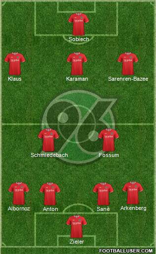 Hannover 96 Formation 2016