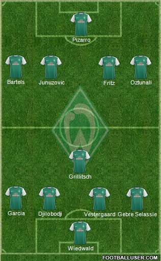 Werder Bremen Formation 2016