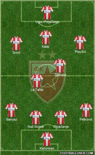 FC Red Star Belgrade Formation 2016