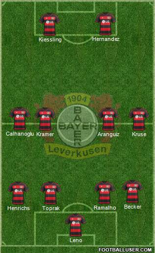 Bayer 04 Leverkusen Formation 2016