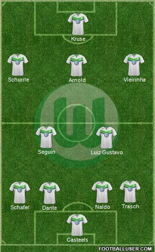 VfL Wolfsburg Formation 2016