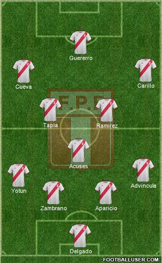 Peru Formation 2016