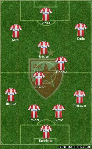 FC Red Star Belgrade Formation 2016