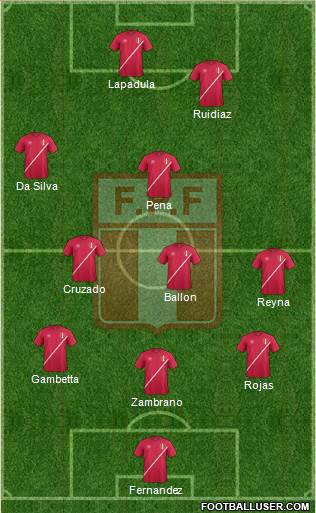 Peru Formation 2016