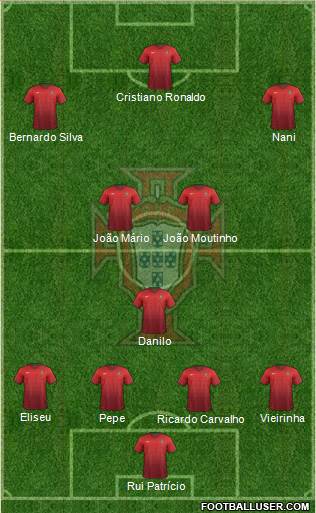 Portugal Formation 2016