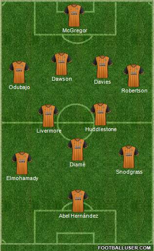 Hull City Formation 2016