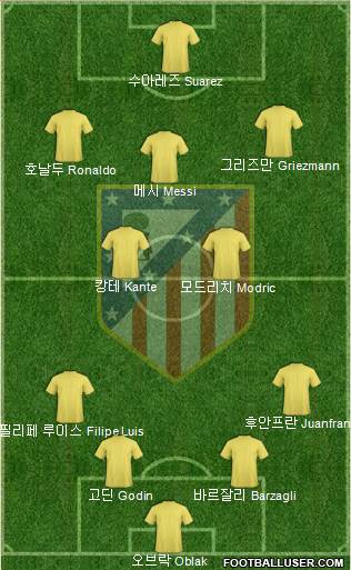 Atlético Madrid B Formation 2016