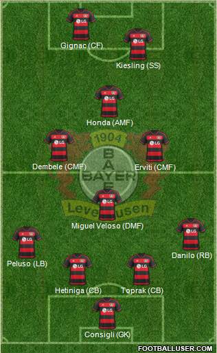 Bayer 04 Leverkusen Formation 2016