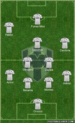 Club de Fútbol Monterrey Formation 2016