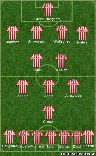 Stoke City Formation 2016