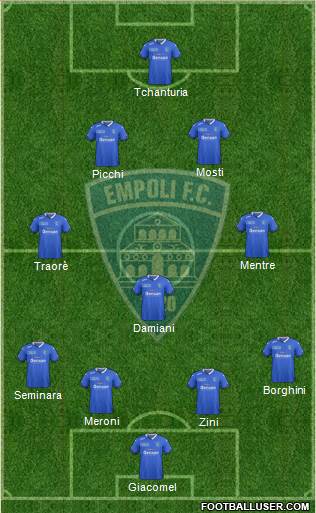 Empoli Formation 2016