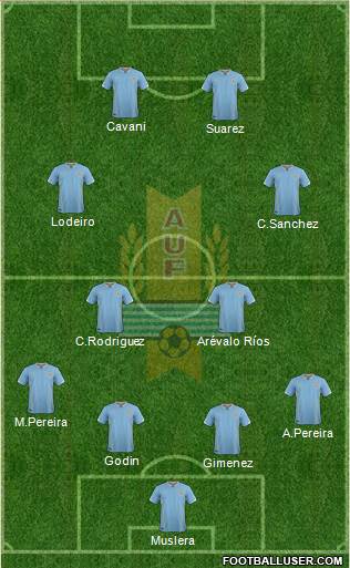 Uruguay Formation 2016