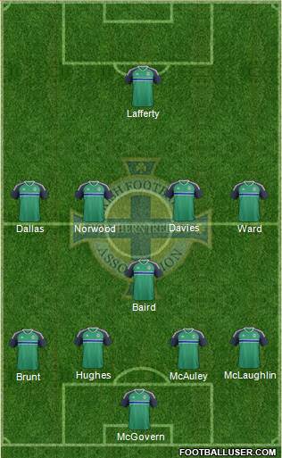 Northern Ireland Formation 2016