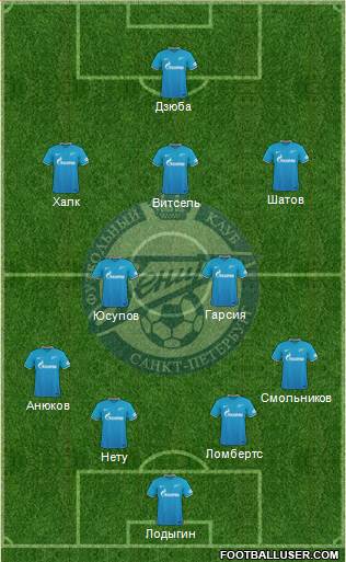 Zenit St. Petersburg Formation 2016