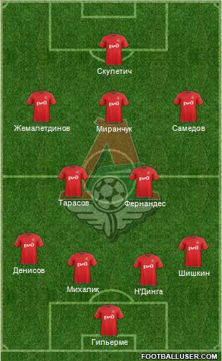 Lokomotiv Moscow Formation 2016