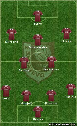 FK Sarajevo Formation 2016